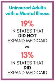 Medicaid Expansion Statistics