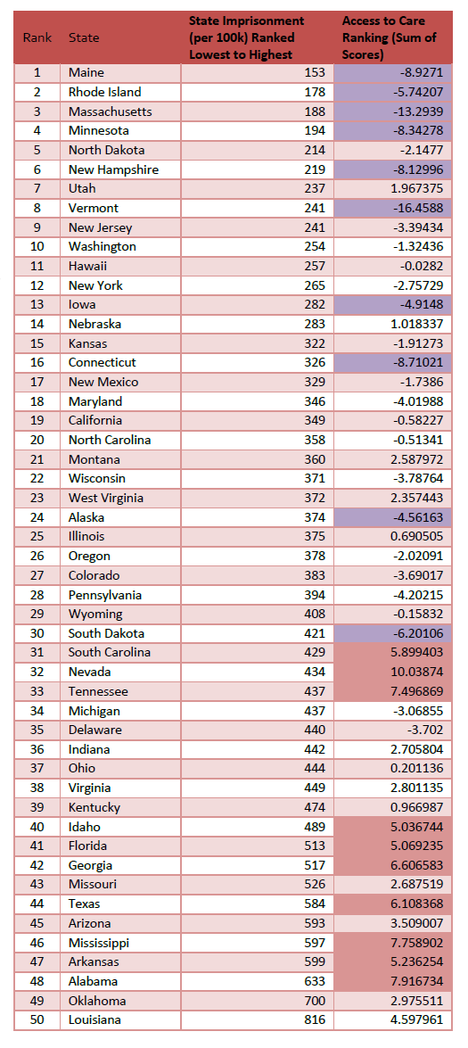 Mental Health Access and Jails and Prisons Data