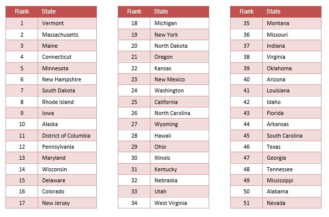 Access to Mental Health Care State Ranking and Facts