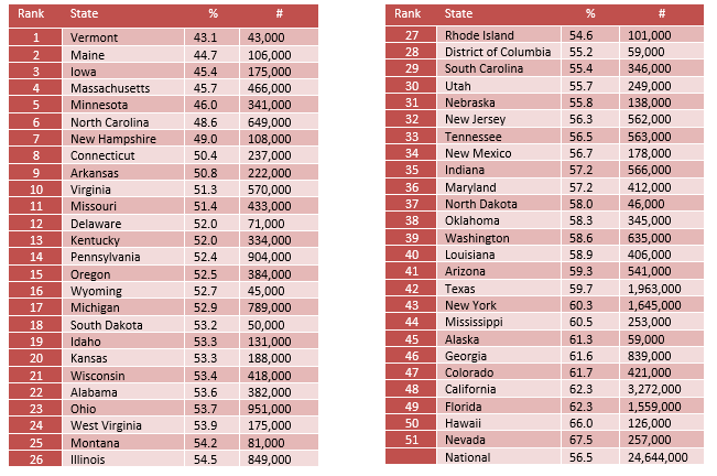 Adults Mental Illness No Treatment Stats