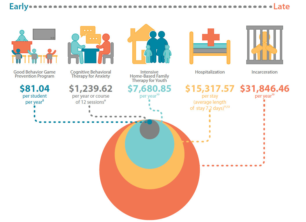 Intervention Cost MHM 2015