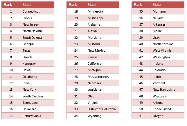 Prevalence or Need of Mental Health By State