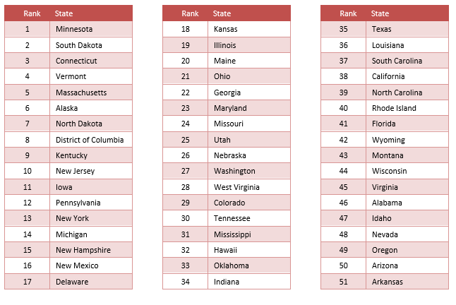 Youth and Young Adult Mental Health Ranking