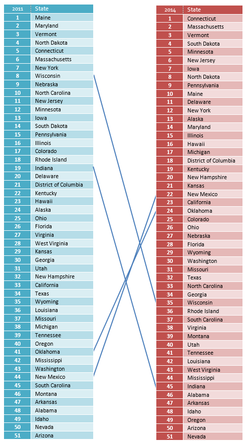 Overall Ranking Changes