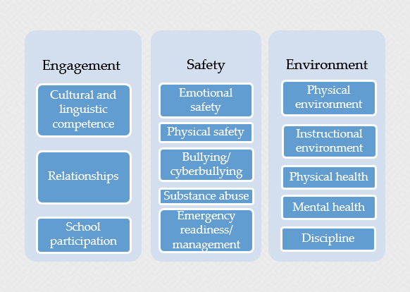 domains for childhood mental health